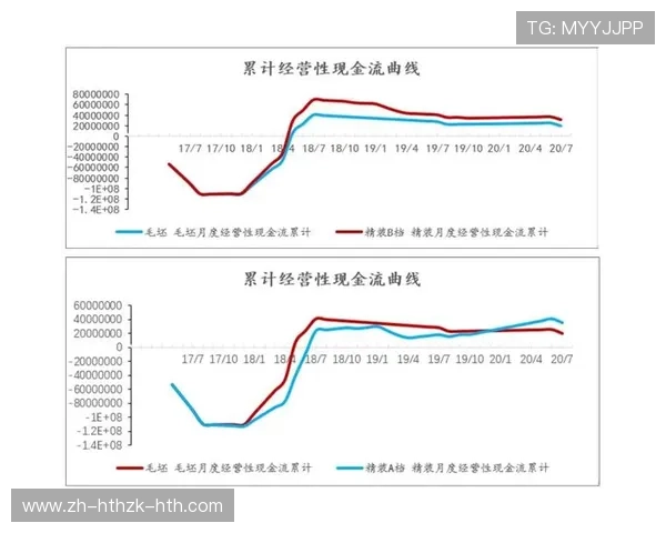 青训投入产出比测算：足球会计在人才培养体系中的量化应用